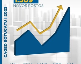 Botucatu fecha 5 primeiros meses do ano com saldo positivo na geração de postos de trabalho